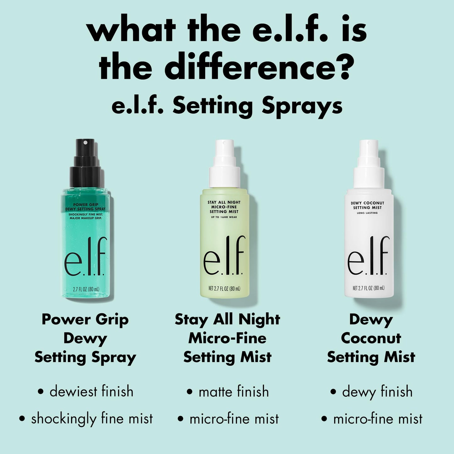 e.l.f. Power Grip Dewy Setting Spray, Hydrating Mist, Dewy Glow Finish