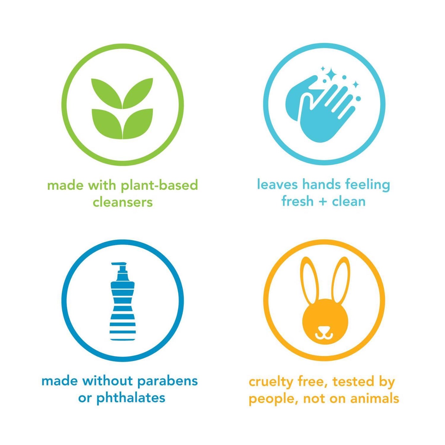 Method Sweet Water Scent Gel Hand Wash 12 oz