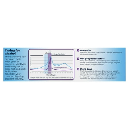 Clearblue Advanced Digital Ovulation Test Kit, 16 Ct *Damaged Packaging* *Exp 4/19/27*