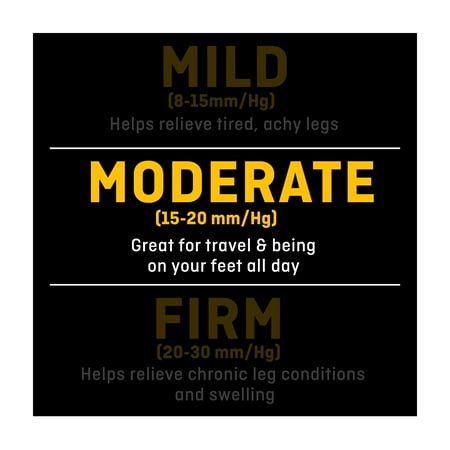 FUTURO Anti-Embolism Thigh Highs, Unisex, Medium, Moderate Compression, White *Damaged Box See Desc*