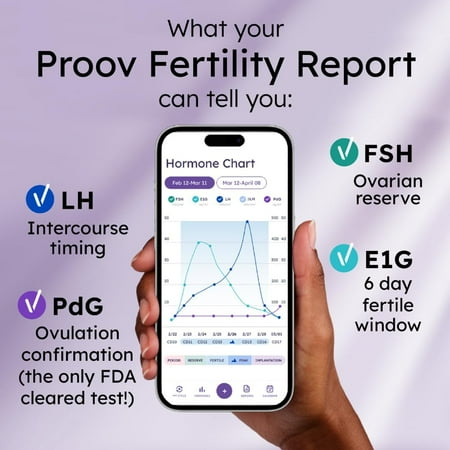 Proov Complete Fertility Test for Women Medical-Quality Easy at Home Hormone Test Fertility and Ovulation Tracker *Exp 2025/07/31*