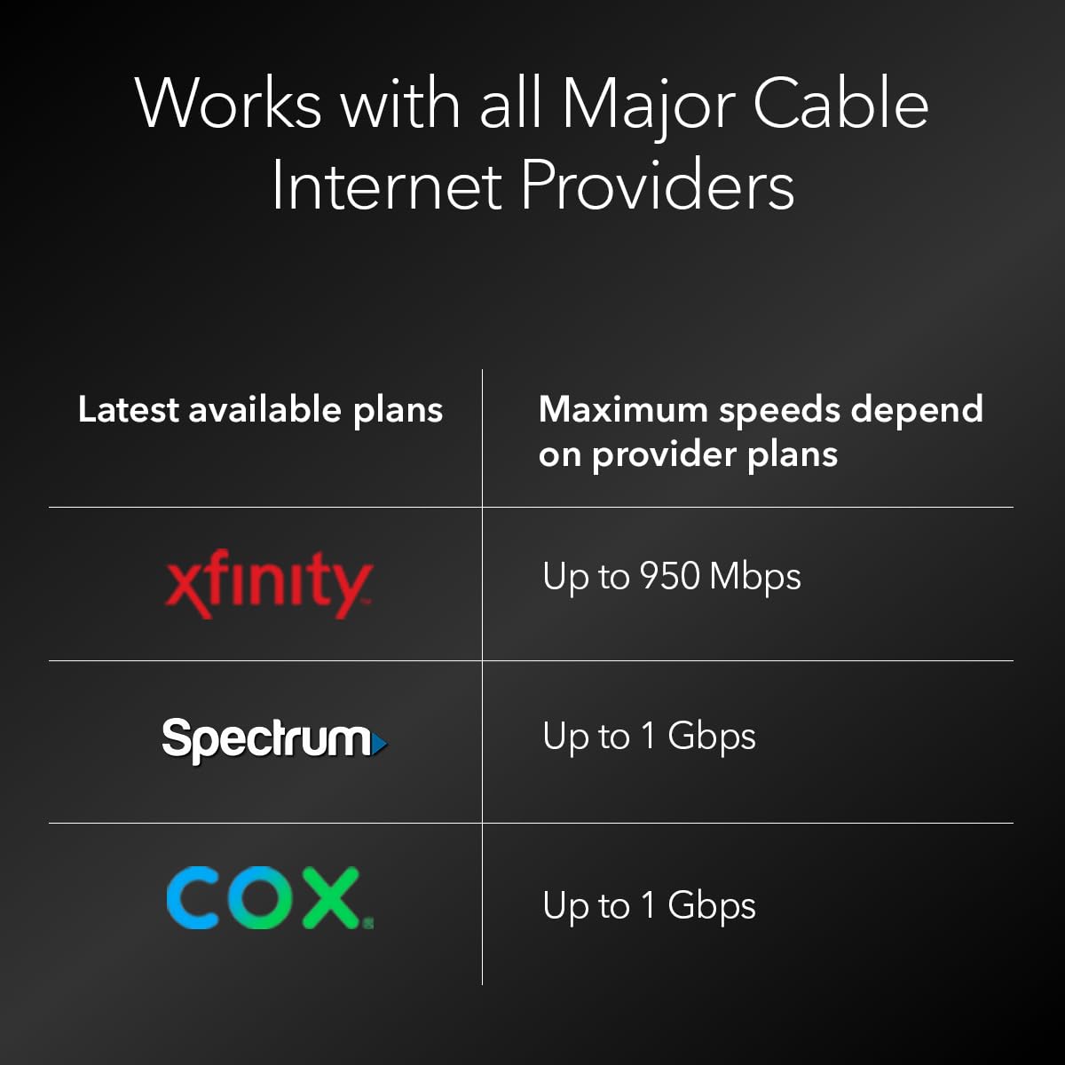 NETGEAR Cable Modem DOCSIS 3.1 (CM1000) Gigabit Modem, Compatible with All Major ISP Providers Including Xfinity, Spectrum, Cox, for Cable Plans Up to 1 Gbps,Black