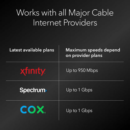 NETGEAR Cable Modem DOCSIS 3.1 (CM1000) Gigabit Modem, Compatible with All Major ISP Providers Including Xfinity, Spectrum, Cox, for Cable Plans Up to 1 Gbps,Black