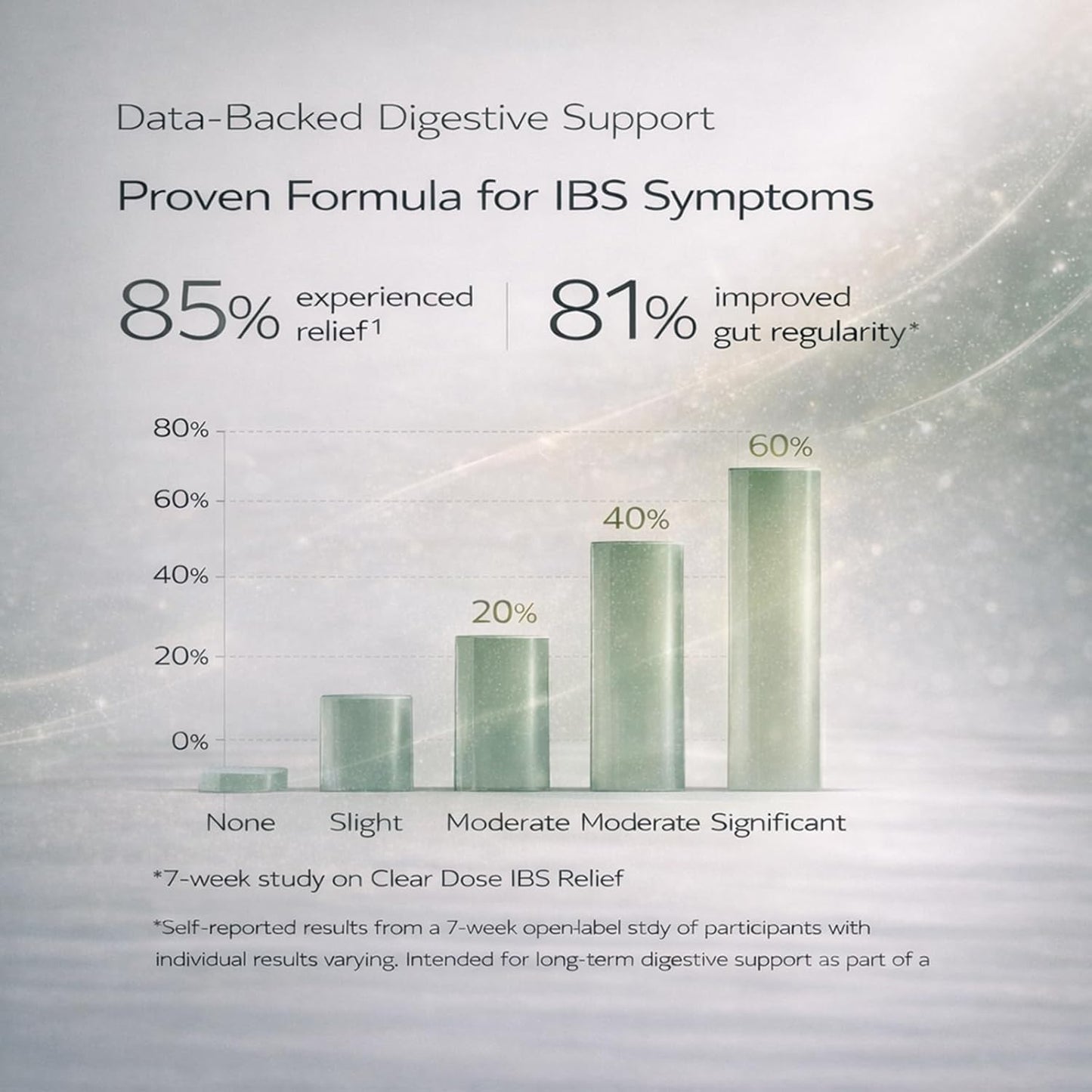 Clear Dose Digestive Support Capsules 60 ct