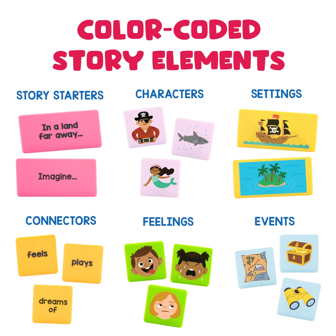Educational Insights Storytelling Dominoes