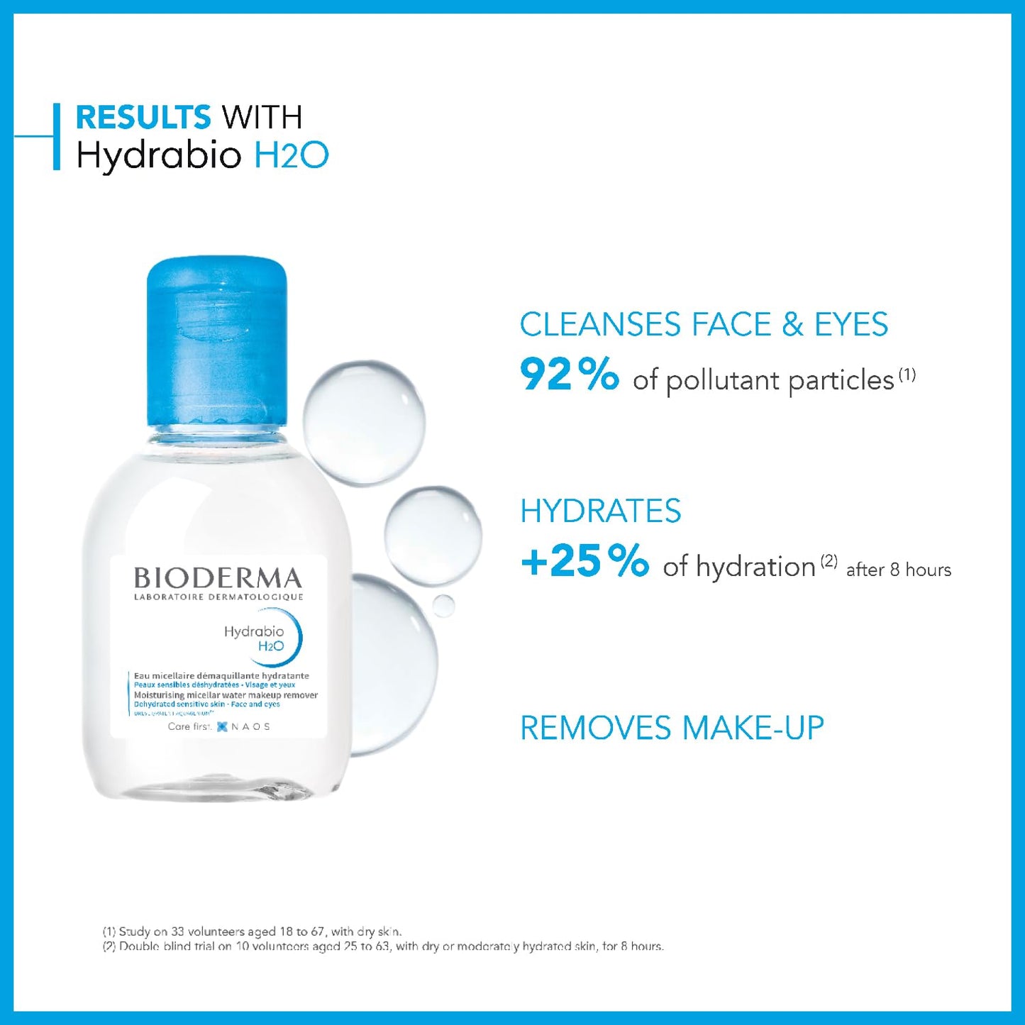 Bioderma - Hydrabio H2O Micellar Water - Face Cleanser and Makeup Remover - Micellar Cleansing Water for Dehydrated Sensitive Skin