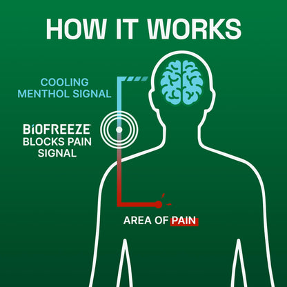 Biofreeze XL Pain Relief Patches 4ct