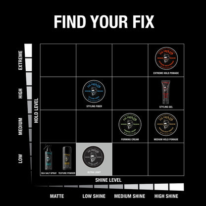 Fix Your Lid Ultra Light Pomade for Men, Low Hold Low Shine, 3.75 oz