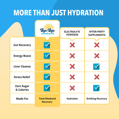 Bye-Bye Weekend Recovery Drink Mix - Lemonaid EXP 03/2027