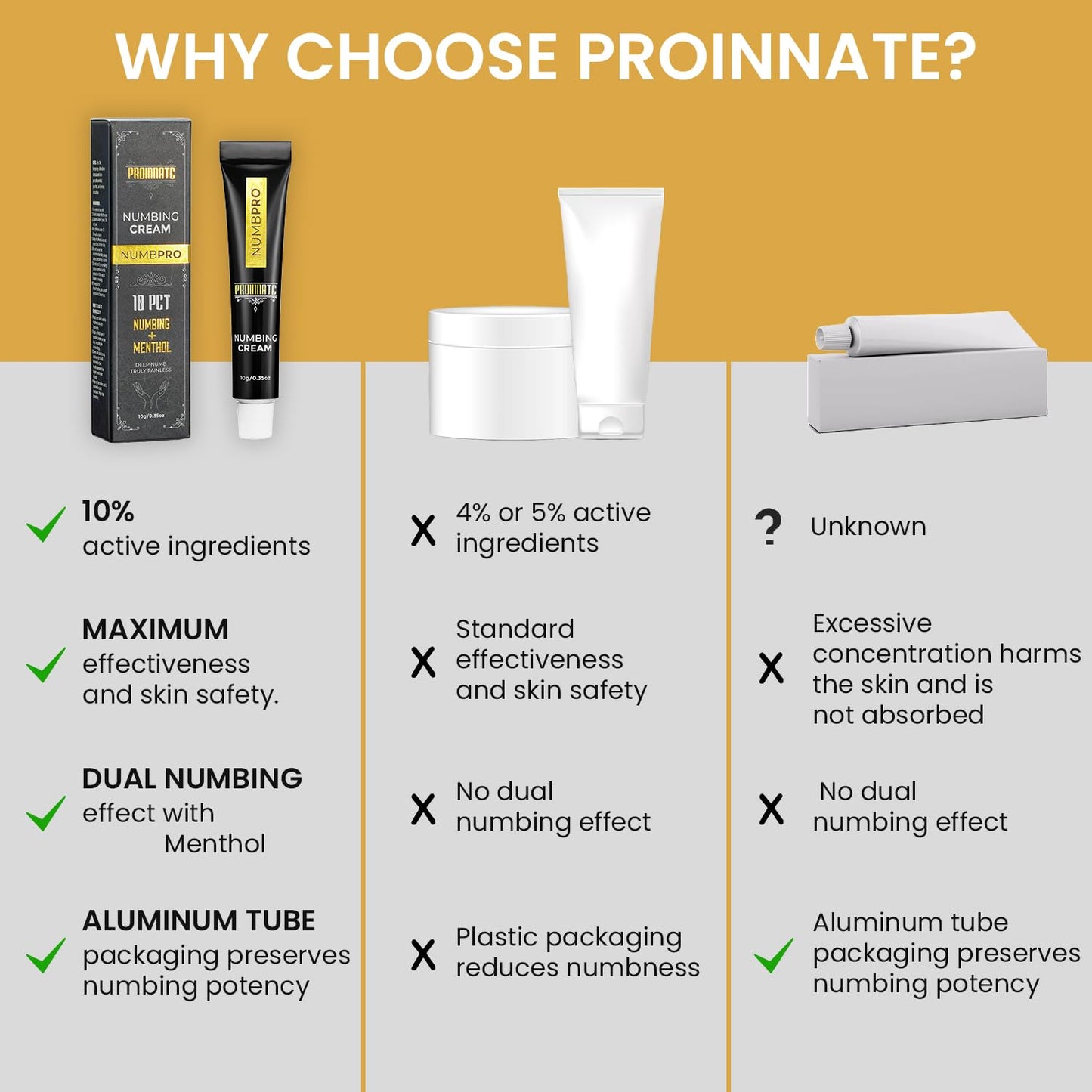 Proinnate Max Strength Numbing Cream 5 x 10g