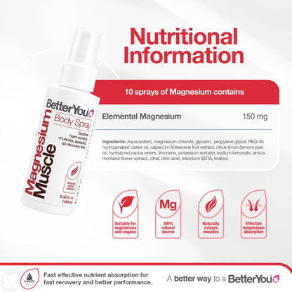 BetterYou Magnesium Muscle Body Spray