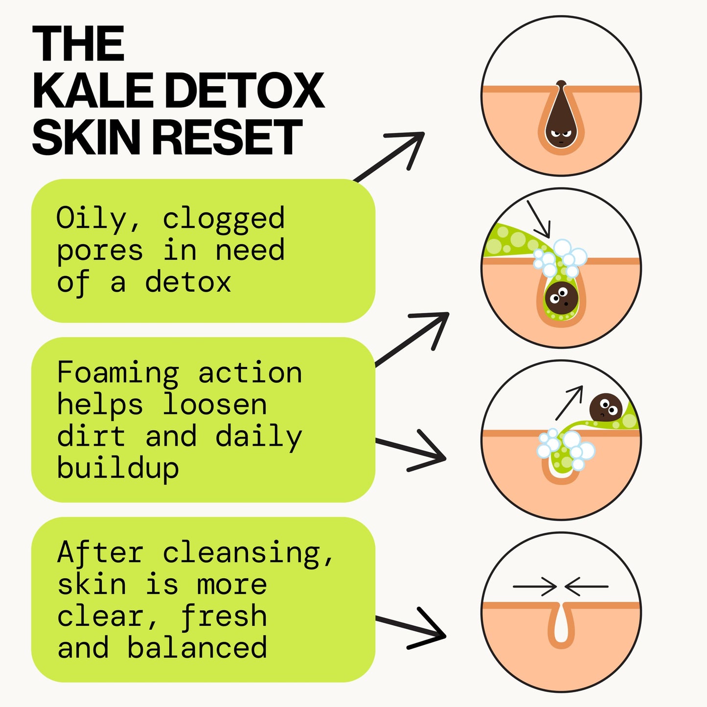 Pacifica Kale Detox Face Wash 5 oz