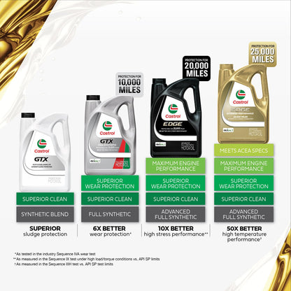 Castrol GTX Full Synthetic 0W-20 Motor Oil 5 Qt