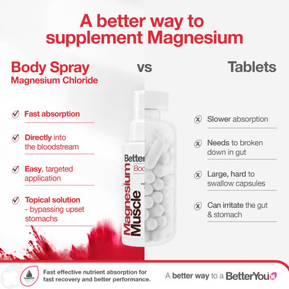 BetterYou Magnesium Muscle Body Spray