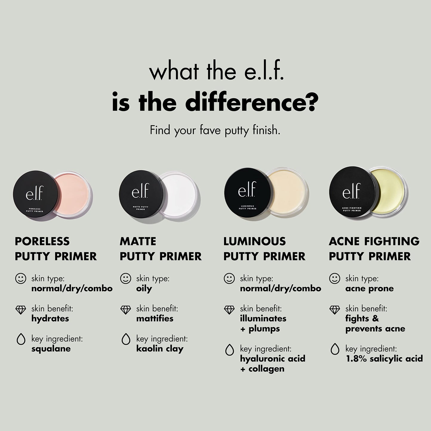 E.l.f. Putty Primer - Acne Fighting