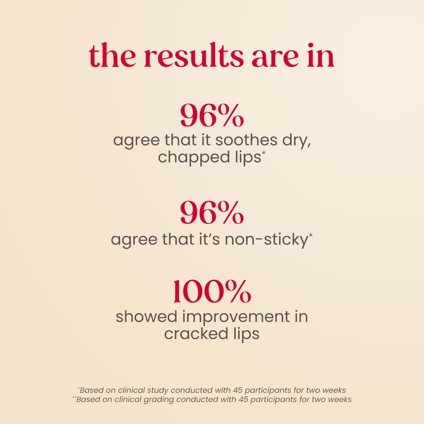 Burt’s Bees Rescue Lip Relief with Shea Butter