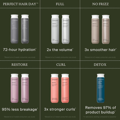 Living Proof Full Shampoo Volumizing Shampoo 24 oZ