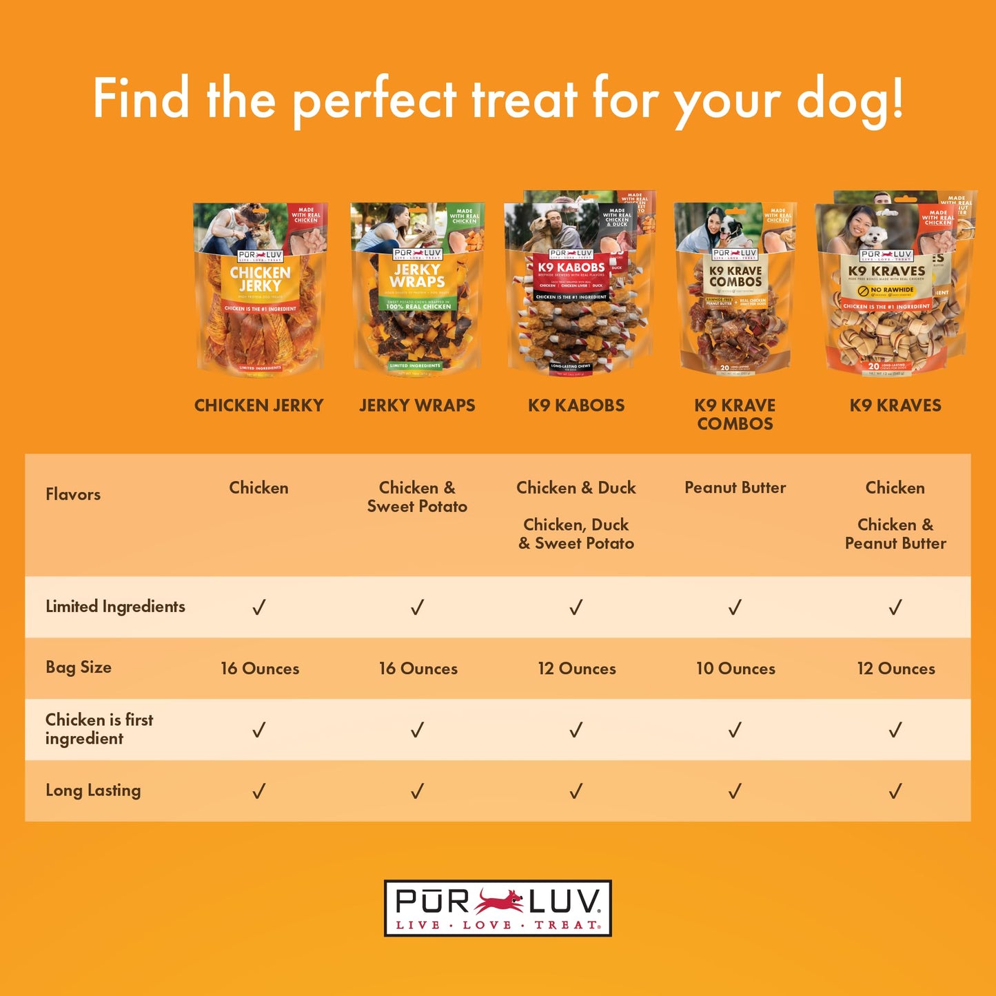 Pur Luv K9 Kraves Rawhide-Free Dog Treats Chicken 20ct (Best By 11/29/2026)