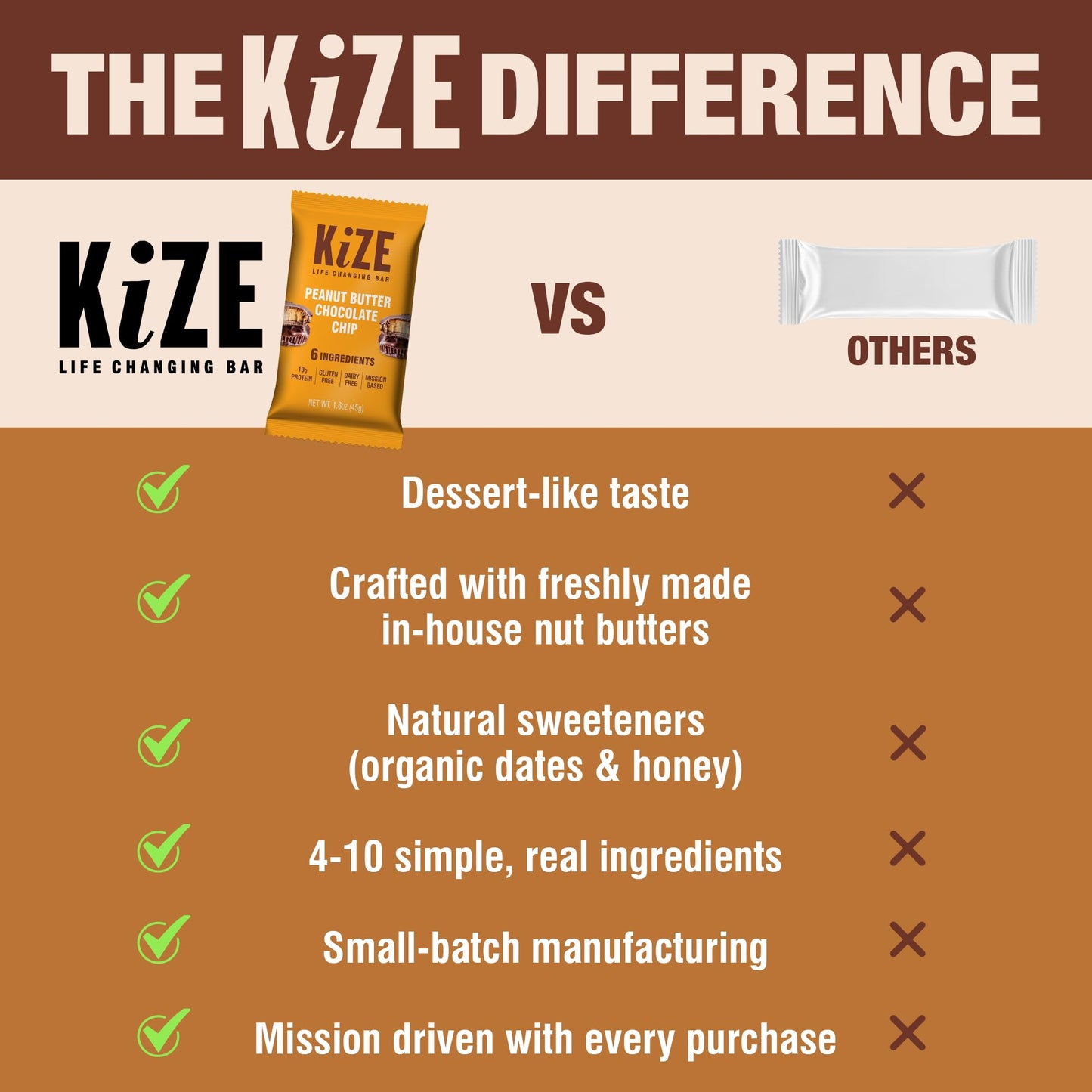KiZE Energy Bars - Peanut Butter Chocolate Chip (Exp 11/3/2026)