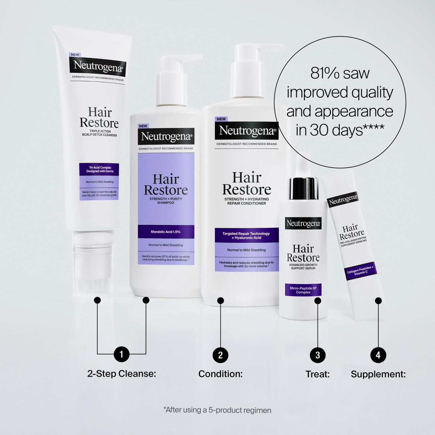 Neutrogena Hair Restore Hair and Scalp Serum