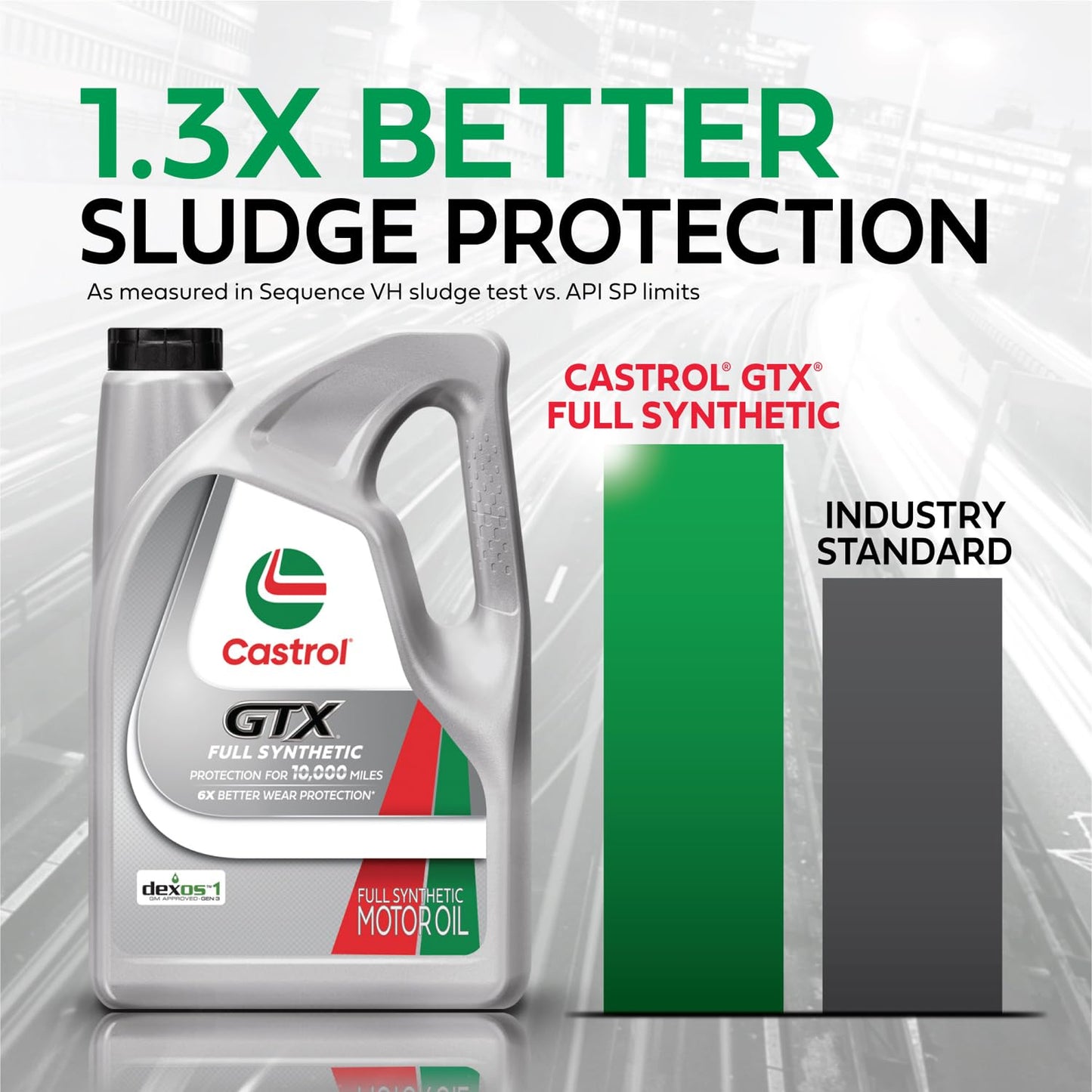 Castrol GTX Full Synthetic 0W-20 Motor Oil 5 Qt