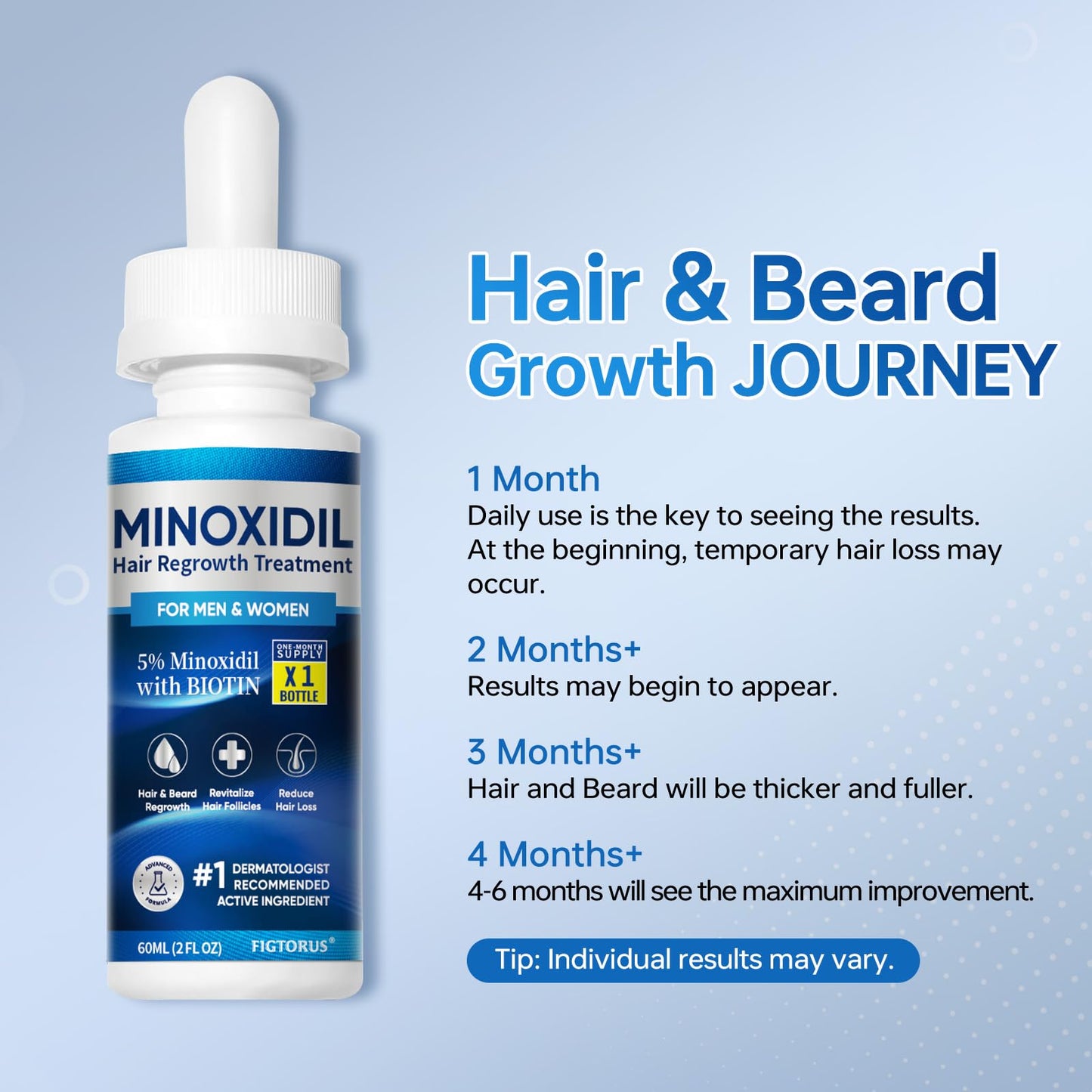 5% Minoxidil Hair Regrowth Treatment for Men & Women