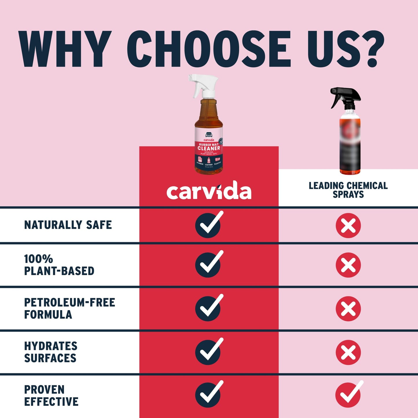 Carvida Carvida Rubber Mat Cleaner 16 oz