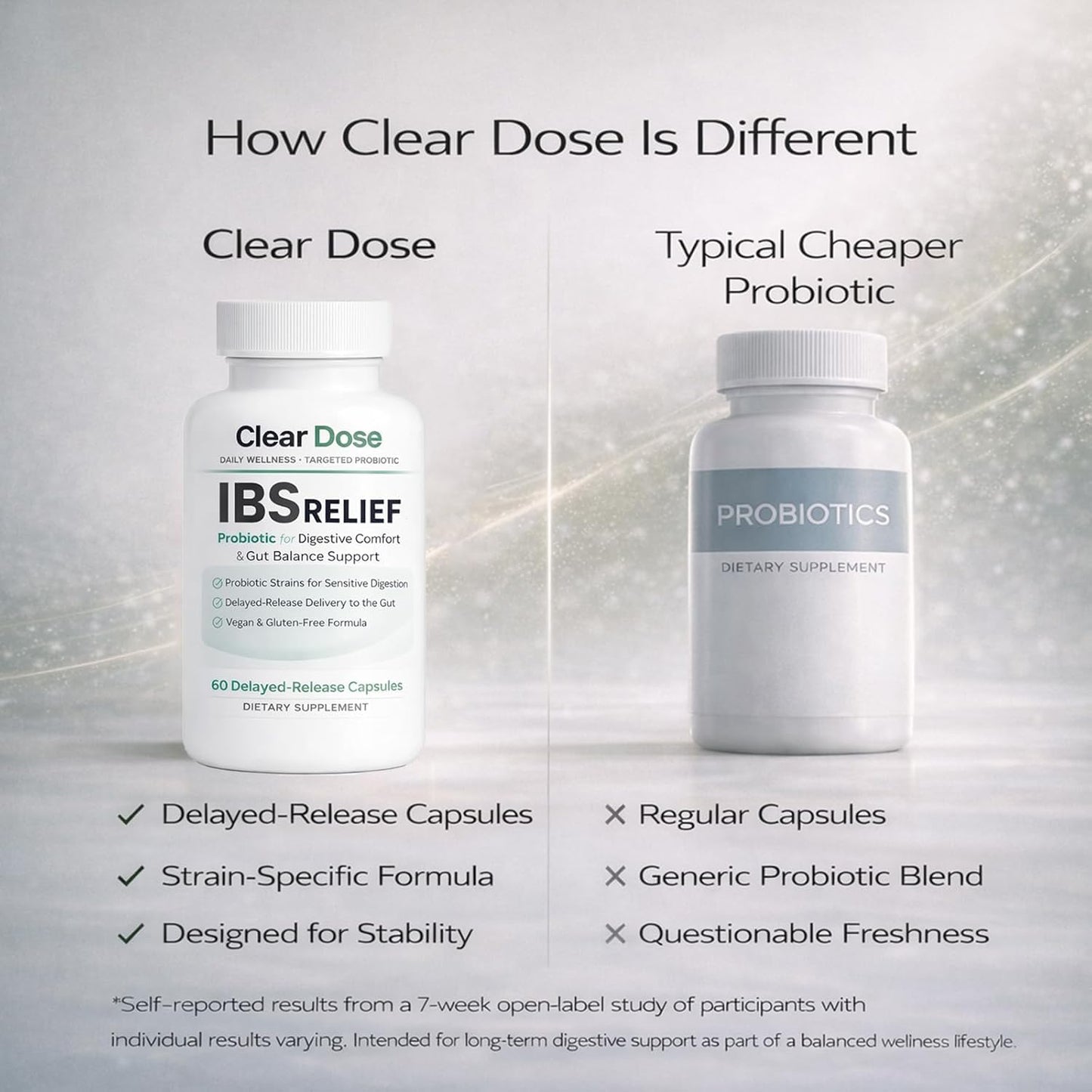 Clear Dose Digestive Support Capsules 60 ct