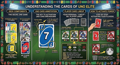 UNO Elite NFL 2025 Alt Jerseys Booster Set Plus 40 Cards (Players Vary)