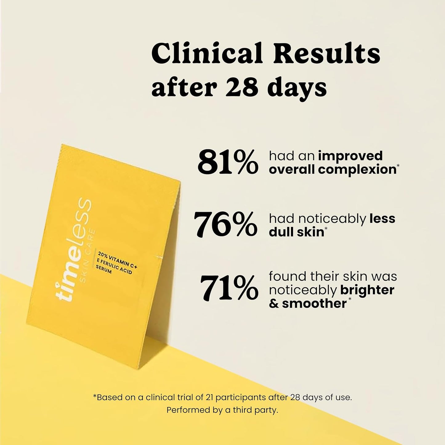 Timeless Skin Care Vitamin C Serum with Vitamin E & Ferulic Acid - Brightening Serum - for Oily & Dry Skin - Fragrance-Free - Pouches *Open Box*