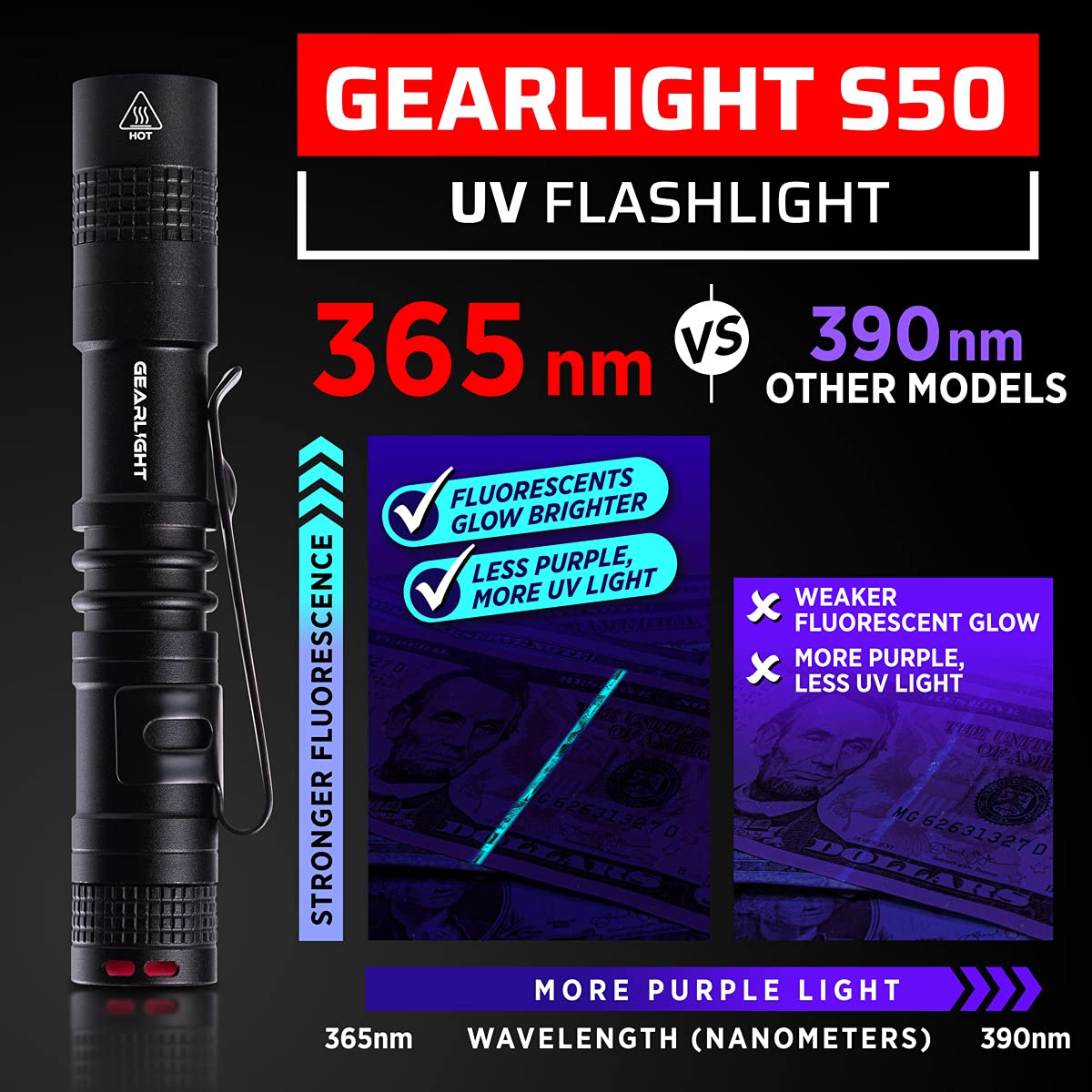 GearLight S50 UV Blacklight Flashlights 2 Pack