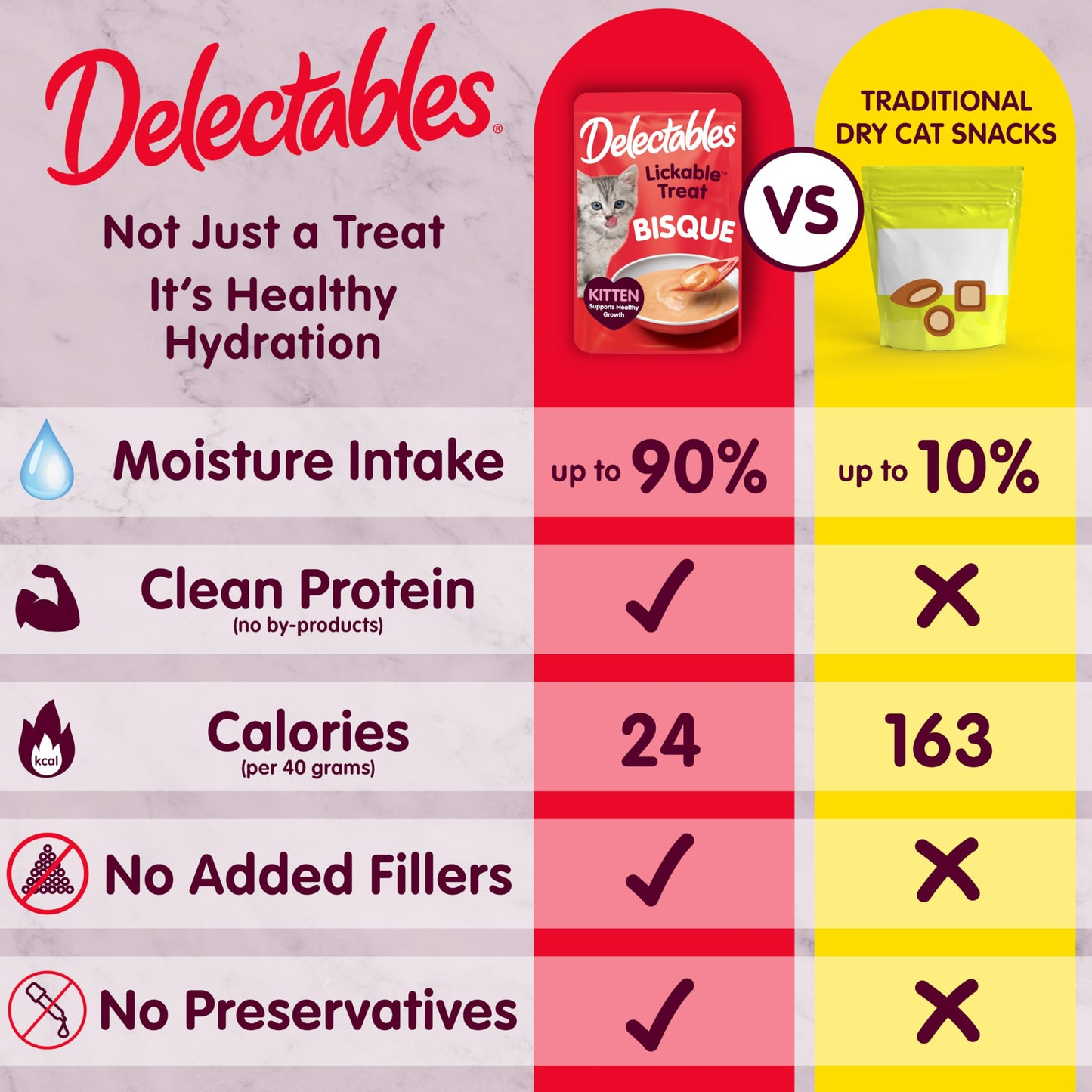 Delectables Lickable Wet Cat Treat with Real Tuna & Salmon 1.4oz Pouch, 12ct (BB JUN 12 2026)
