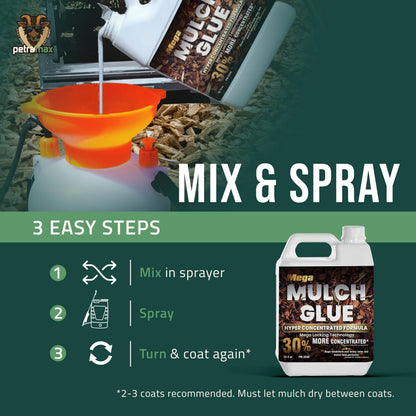 PetraMax Mega Mulch Glue 32 oz