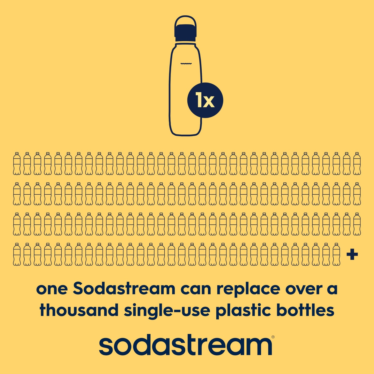 SodaStream Sodastream Fizz & Go Insulated Stainless Steel Carbonating Bottle Lemon 30.4 Oz