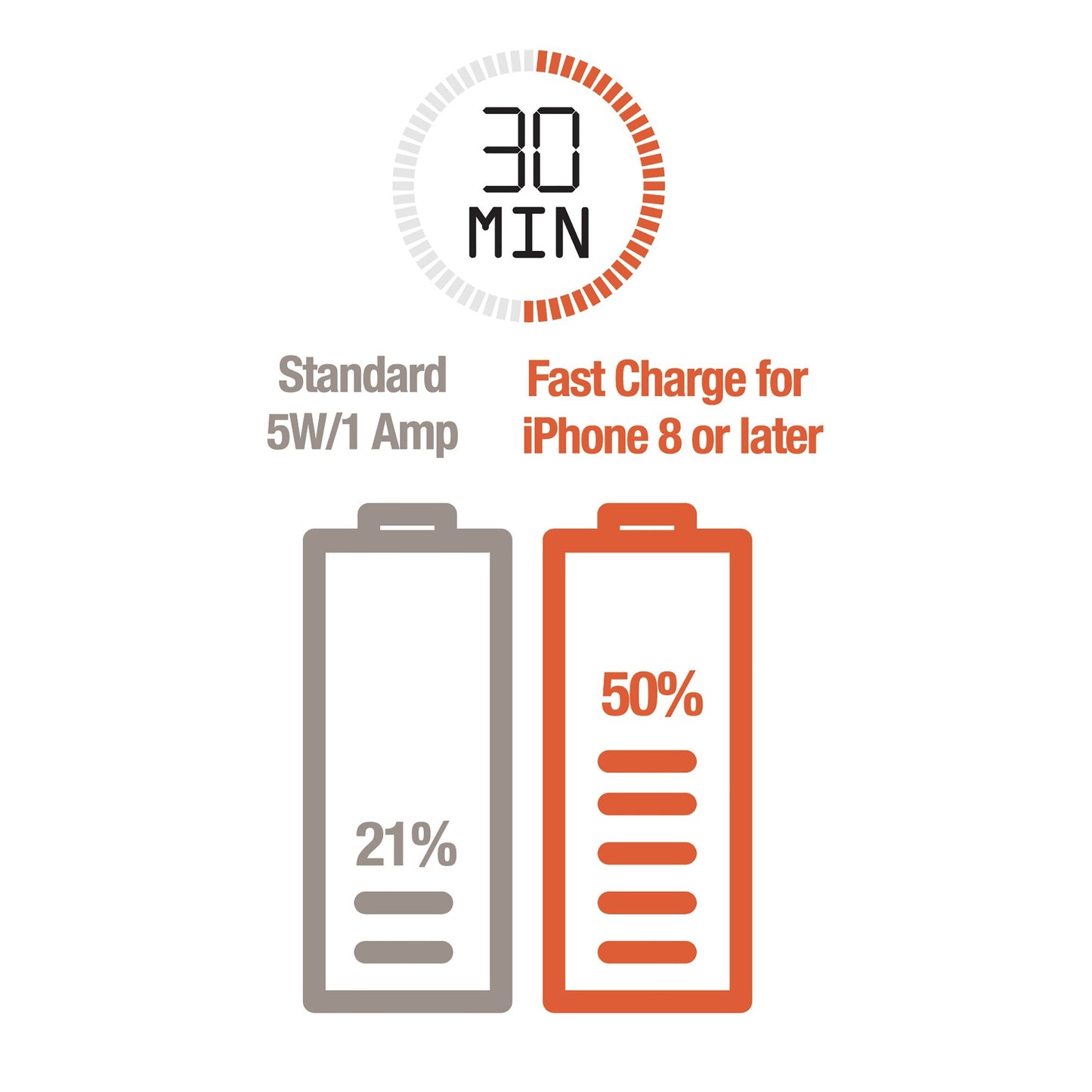 Itek PD Type C to Type C Cable, Black 4 Foot *Damaged Package*