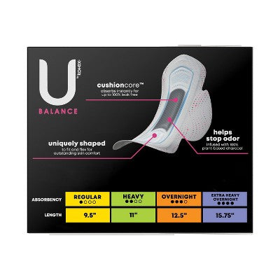 U by Kotex Balance Ultra Thin Regular Pads with Wings - Unscented - 36ct *Minor Box Damage*