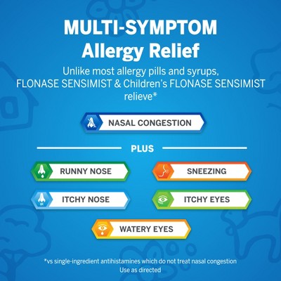 Children's Flonase Sensimist Allergy Relief Nasal Spray - Fluticasone Furoate - 0.2 fl oz *Exp 1/28* *Packaging May Vary*