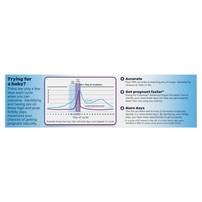 Clearblue Advanced Digital Ovulation Test Kit, 16 Ct *Damaged Packaging* *Exp 4/19/27*