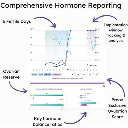 Proov Complete Fertility Test for Women Medical-Quality Easy at Home Hormone Test Fertility and Ovulation Tracker *Exp 2025/07/31*