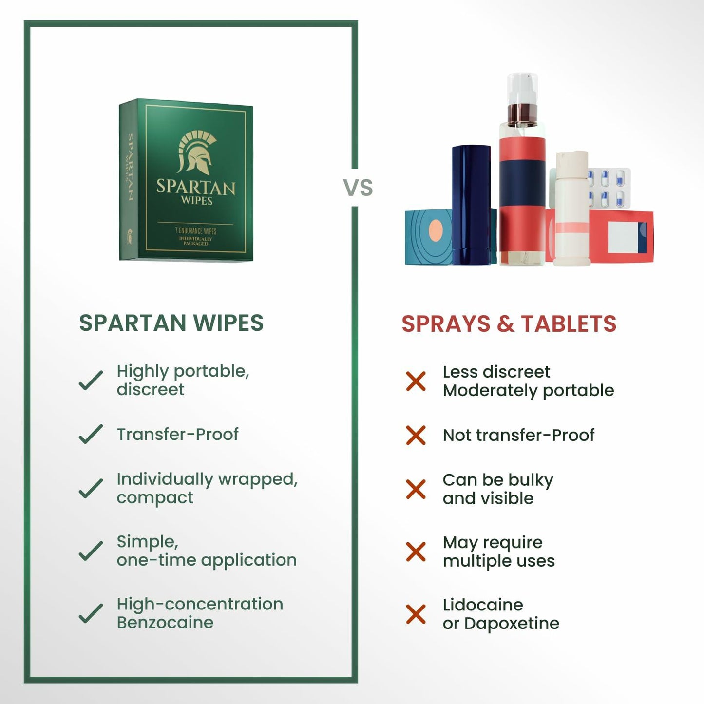 Spartan Wipes - 7% Benzocaine Topical Wipes for Men, 7 ct (EXP: 4/28)
