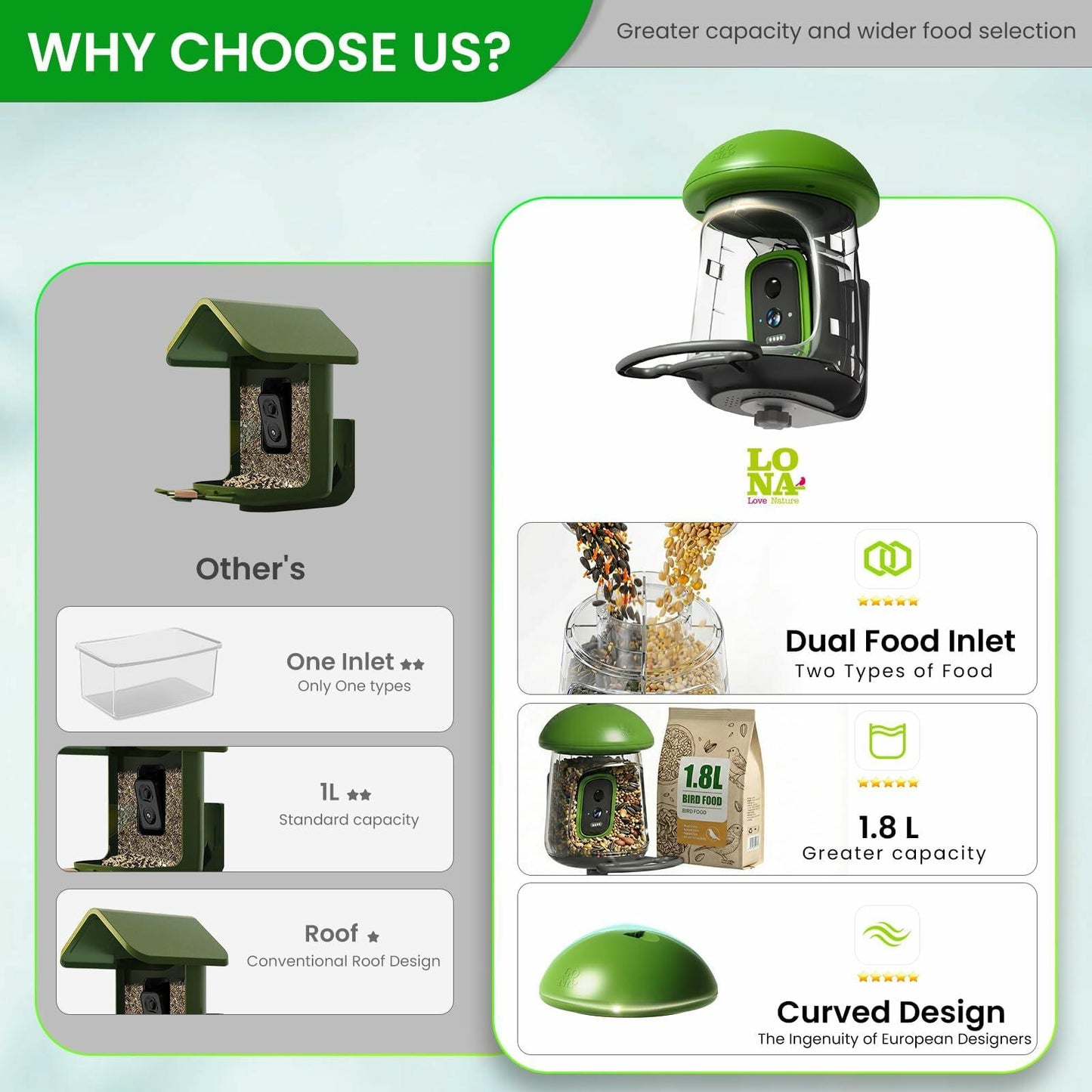 Smart Bird Feeder with Camera