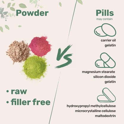 Pure D Ribose Powder, 1 KG (2.2 Pound & 200 Servings)