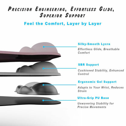 Ergonomic Mouse Pad with Wrist Rest Support&Gel Cushion for Desk