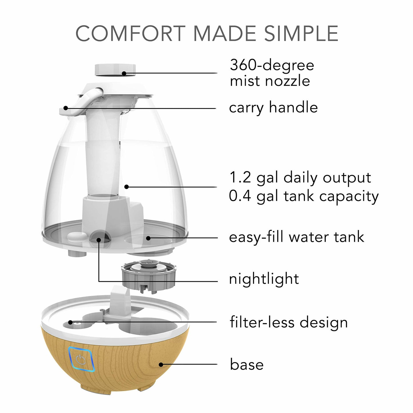 Ultrasonic Cool Mist Humidifier, 0.4 Gallon (1.5L)